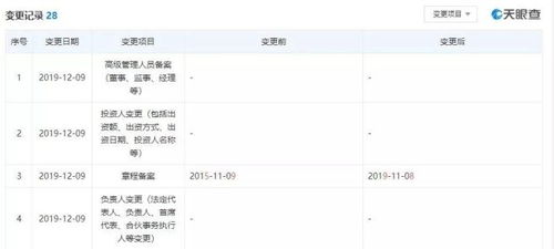 順豐旗下公司重大人事變動(dòng) 王衛(wèi)卸任董事長，多位董事退出