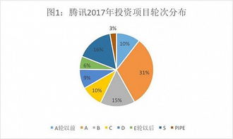 騰訊的投資帝國與阿里的實業(yè)版圖 投資數(shù)據(jù)背后的玄機
