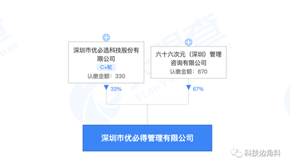 優(yōu)必選成立深圳優(yōu)必得管理公司，布局創(chuàng)投與實業(yè)投資