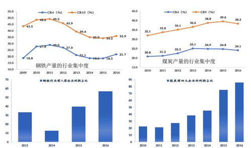 經濟新周期起點 任澤平對實業投資的深刻洞見