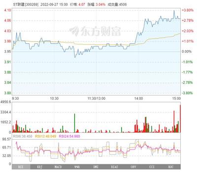 廣東南峰投資2.1億加持，聯建光電銳變升級