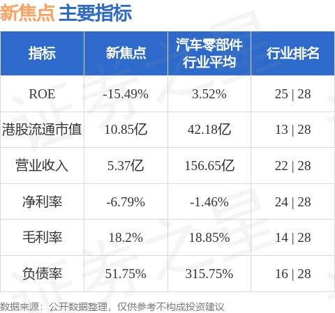 新焦點 (00360.HK) 深圳布局新篇章 附屬公司擬投資設立新焦點紐泰克
