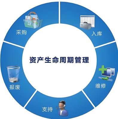 資產管理公司轉讓與北京投資公司收購 關鍵條件與賬本完備性探析