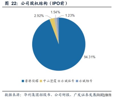華利集團研究報告 崛起中的運動鞋履制造龍頭，投資興辦實業的典范
