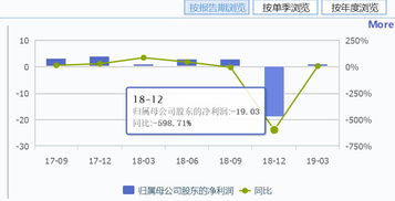 實業(yè)沉浮錄 從冰箱出口之王到P2P祭壇的10萬投資者